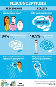 Drug misconceptions poster.